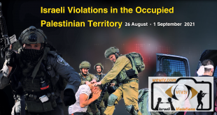 Israeli Violations in the Occupied Palestinian Territory 26 August – 1 September 2021