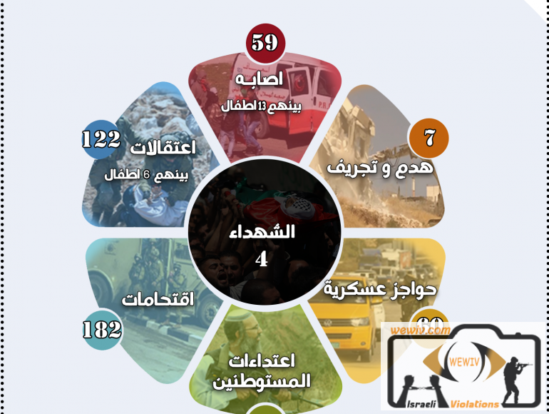 انتهاكات الاحتلال الاسرائيلي